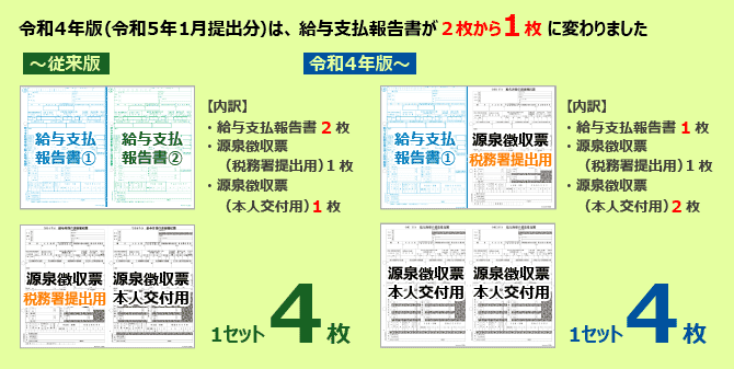 BSL製品ほか源泉徴収票