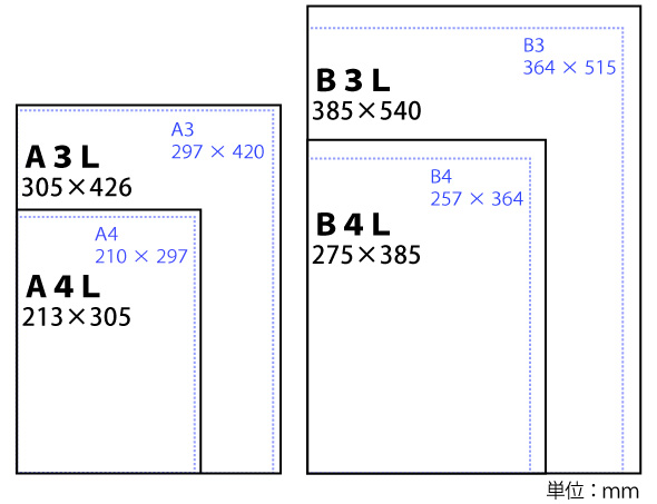 ケント紙のサイズ　A4・B4・A3・B3比較