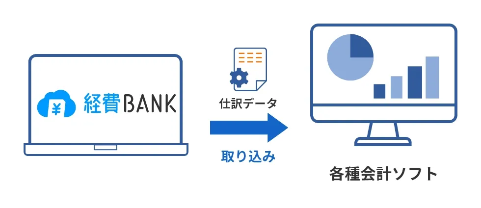 会計ソフトとのデータ連携