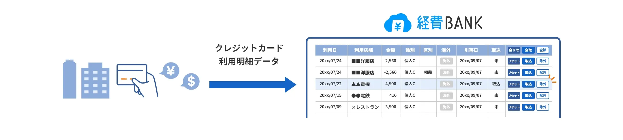 クレジットカード連携機能