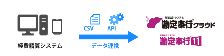 勘定奉行と連携できる経費精算システム