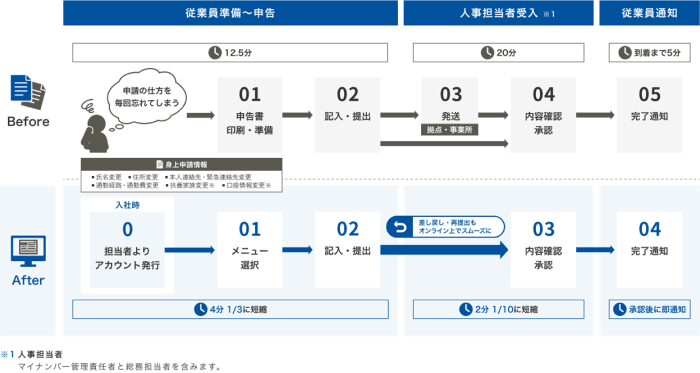 業務イメージ