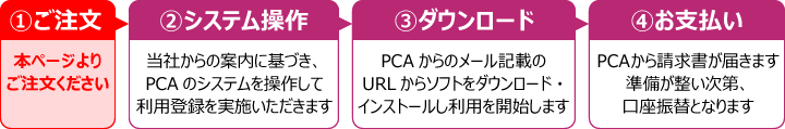 ご利用開始までの流れ