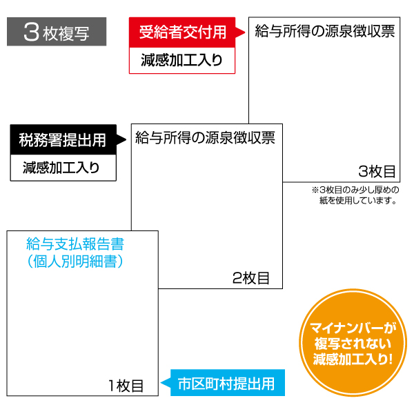 GB386M ヒサゴ 所得税源泉徴収票 4枚複写 連続(500セット) - ミモザ