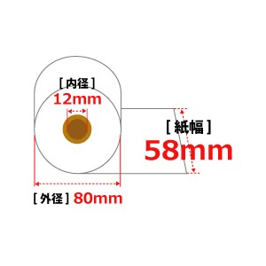感熱レジロール紙(サーマル紙) 58mm×80mm×12mm/65μ 5巻/20/80入